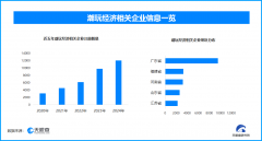  占到全国企业总