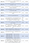  做为日常正