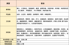 号描述不得为「平易近以食为天
